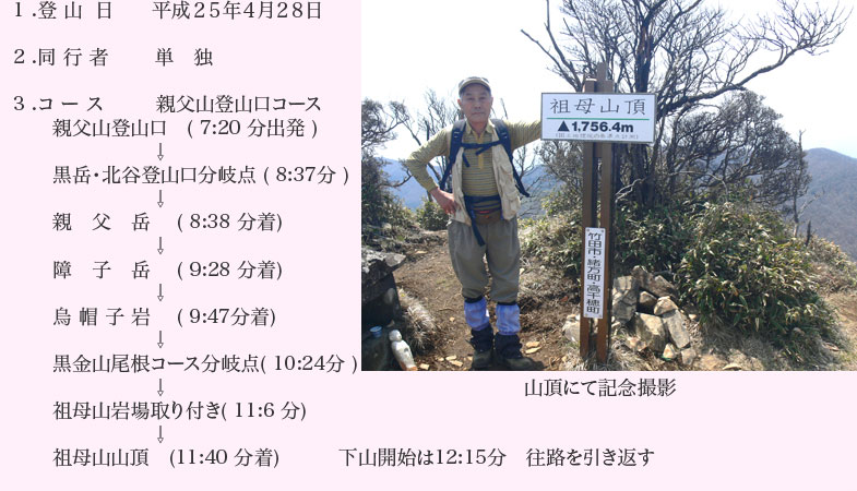 祖母山