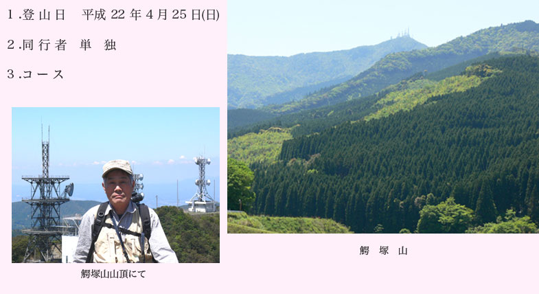 鰐塚山