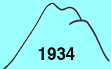 宮浦岳