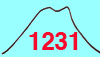釈迦岳