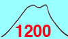 英彦山