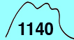 万年山