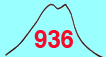 三郡山