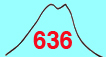 金峰山