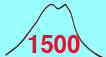 涌蓋山