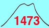 京丈山