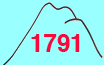 中岳