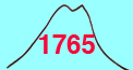 i稲星山